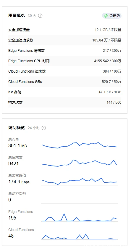 腾讯EdgeOne Page 项目分享